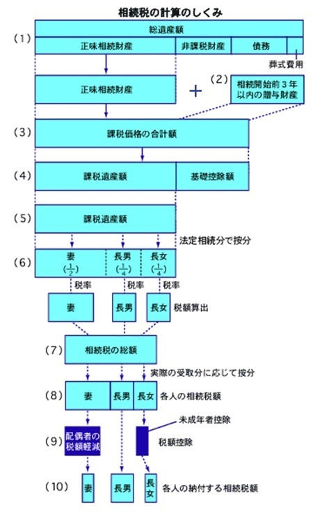 相続税の計算のしくみ.bmp